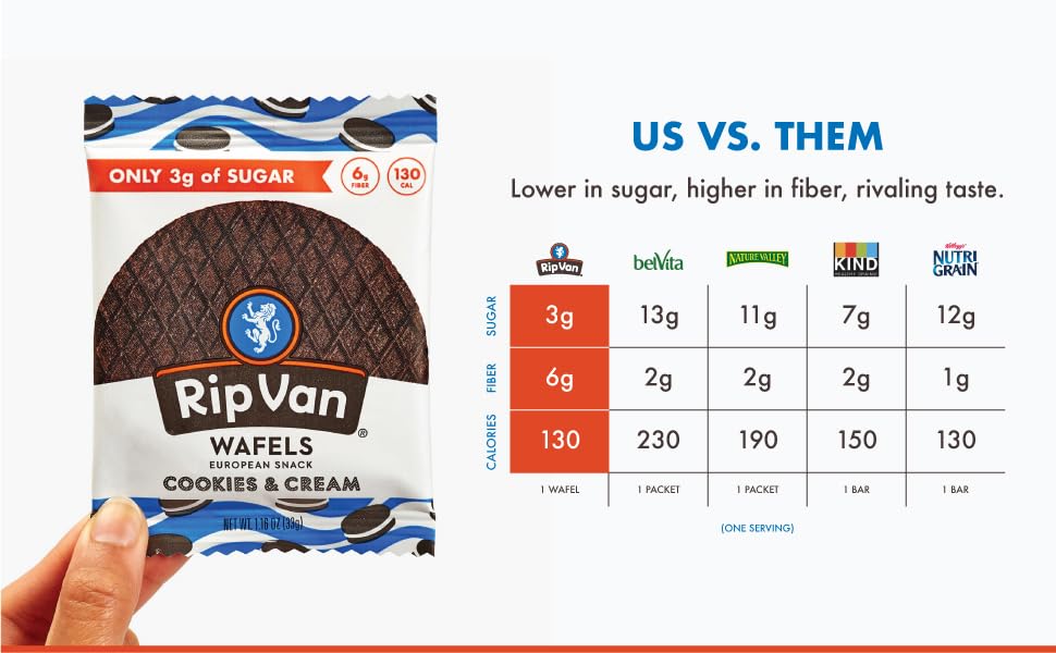 Rip Van Wafels Cookies & Cream Stroopwafels - Healthy Snacks - Non GMO Snack - Keto Friendly - Office Snacks - Low Sugar (3g) - Low Calorie Snack - 12 Pack